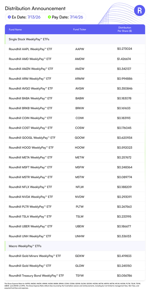 Roundhill Investments tweet media