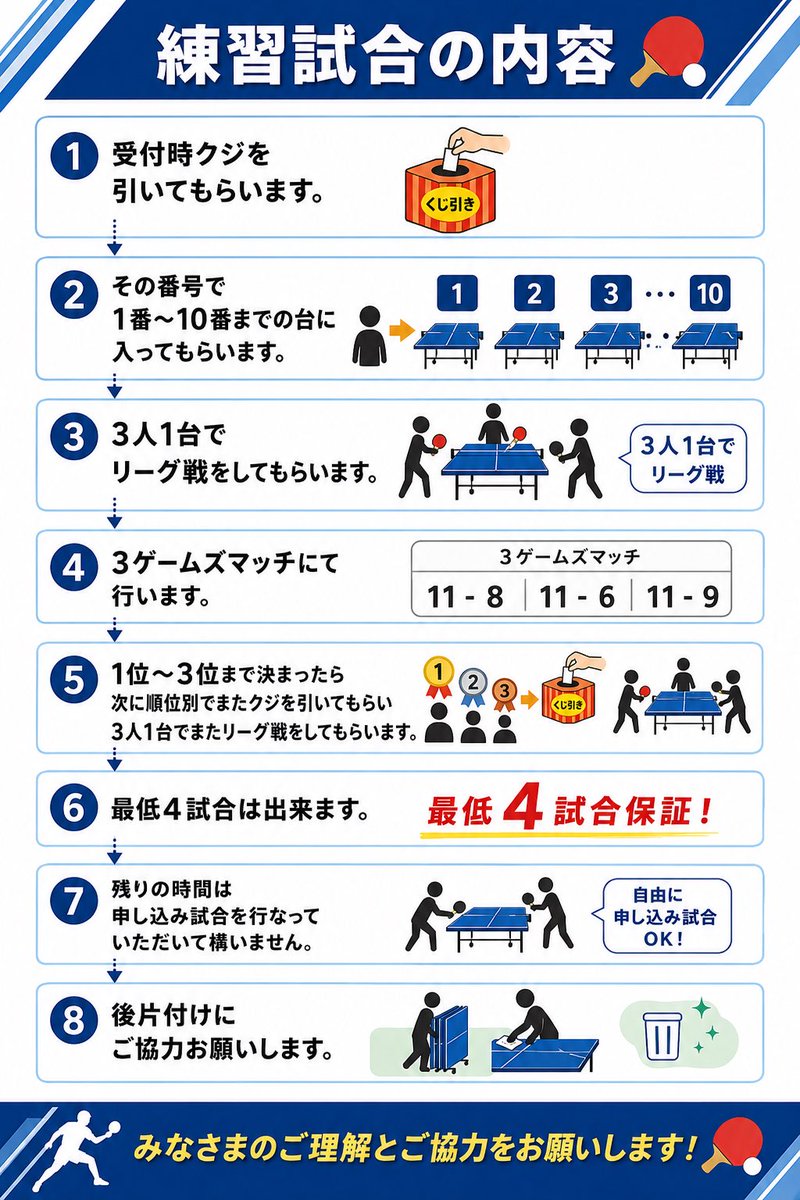 th_takkyclub's tweet photo. ⭐︎告知⭐︎
8月11日(火)PM15時〜17時
練習試合を行います🏓
どなた様も参加可能です🉑
※主に試合なので経験者に限る
小学生〜社会人までの男女と幅広く募集しているので参加してみたいなと思ったら各SNSより連絡下さい✉️
拡散希望です🙇
#卓球 #練習試合 #拡散希望 https://t.co/cvI1fYVUyt