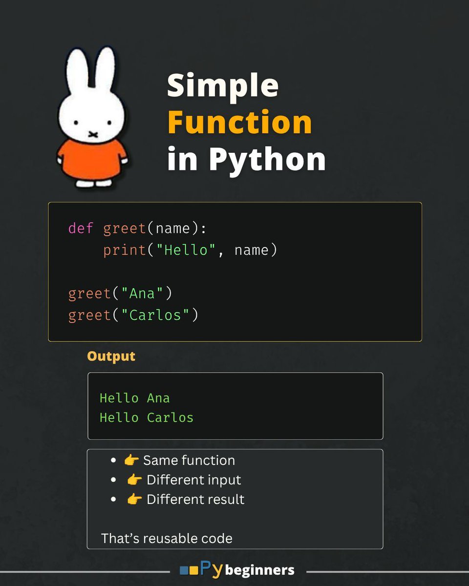 pybeginners_'s tweet photo. Simple Function
in Python
#PythonFunctions #LearnPython #PythonProgramming https://t.co/ylRQVyG22n