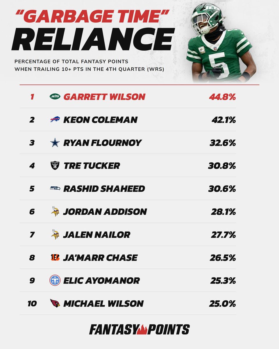 Fantasy Points tweet media