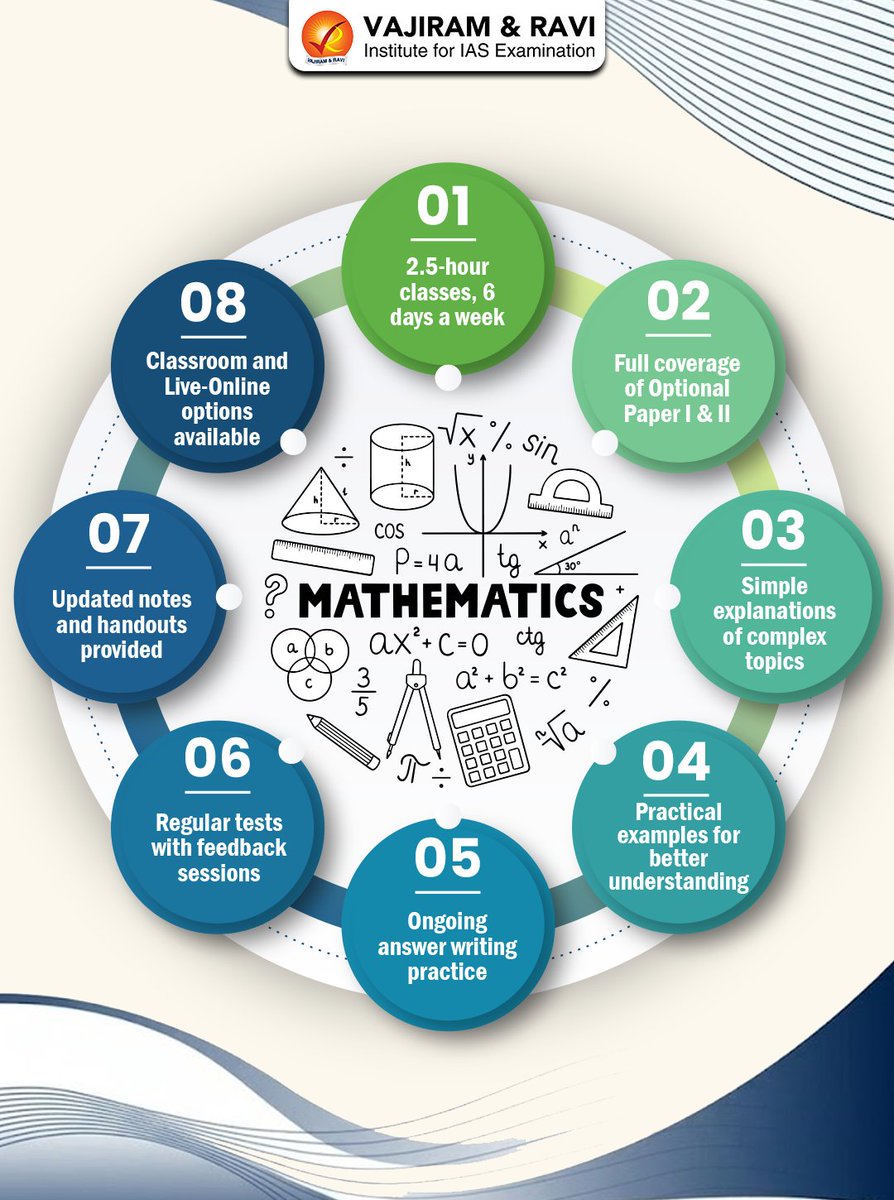 VajiramRavi's tweet photo. 📐 Mathematics Optional — Admissions Open!
Build conceptual clarity, strengthen problem-solving skills and master answer-writing
To know more: https://t.co/lKGL0ELMpc
#MathematicsOptional #UPSCOptional #UPSC2026 #MathsOptional #UPSCPreparation #OptionalSubject #CivilServices https://t.co/PWzEU6a9RZ