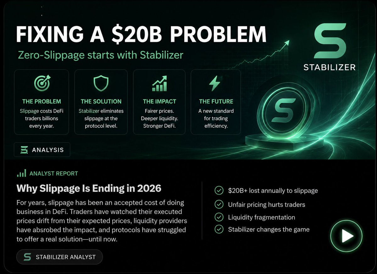 jamesrule900's tweet photo. Fixing a $20B Problem🗣

Slippage has quietly become one of DeFi's biggest hidden costs, impacting traders, liquidity providers, and overall market efficiency.💣

If zero-slippage execution becomes a reality, it could redefine how on-chain trading works:😤

Better price execution 📈
Lower hidden trading costs 💸
More efficient liquidity 🌊
Greater confidence for users 🔥
2026 could be the year DeFi moves beyond accepting slippage as "normal."
The real question is: Who will lead the zero-slippage era?

#Stabilizer #DeFi #ZeroSlippage #Crypto #Web3 #Blockchain #Trading #ETH #Solana #epoch1 #epoch2