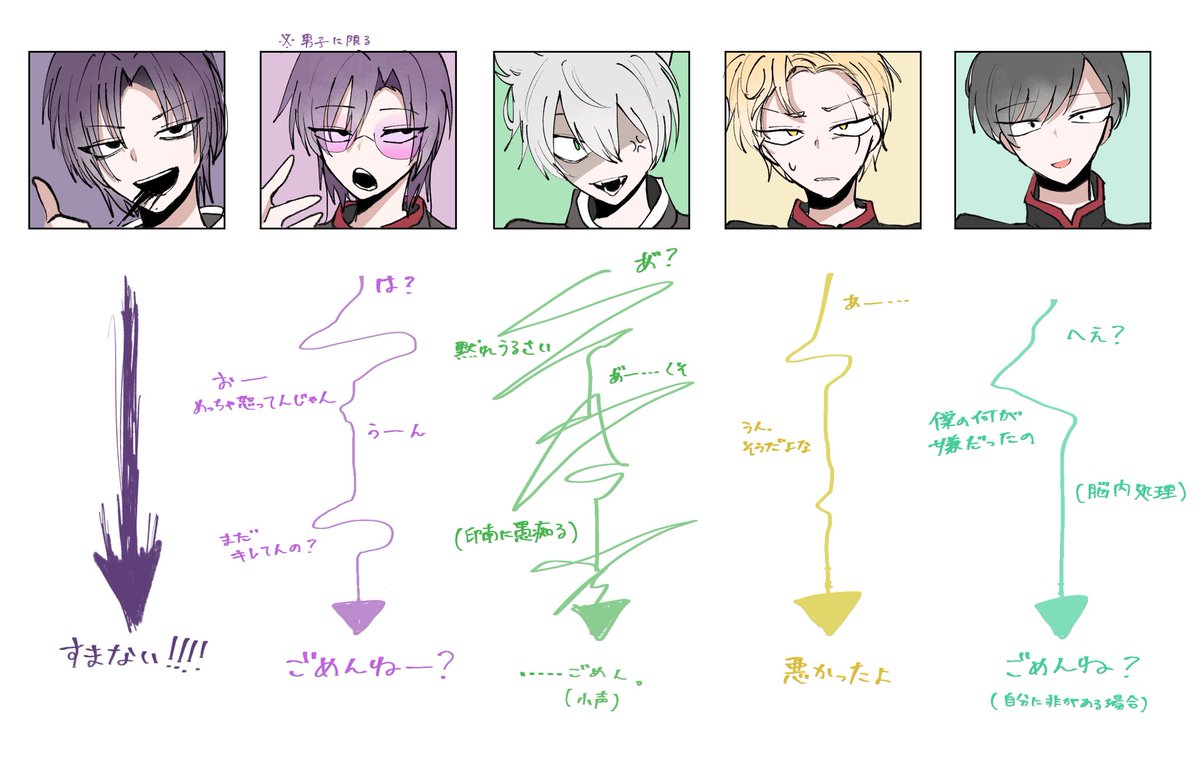 Rua_maru_01's tweet photo. 後輩同期で謝るまでのやつ https://t.co/1oakEqD42a