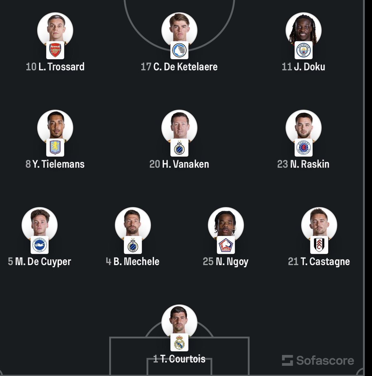 unnamedbutalone's tweet photo. Atalanta, Rangers, Fulham, Brighton, Lille, Club Brugge… the most Europa League coded national team ever https://t.co/dhFPPKhC6X