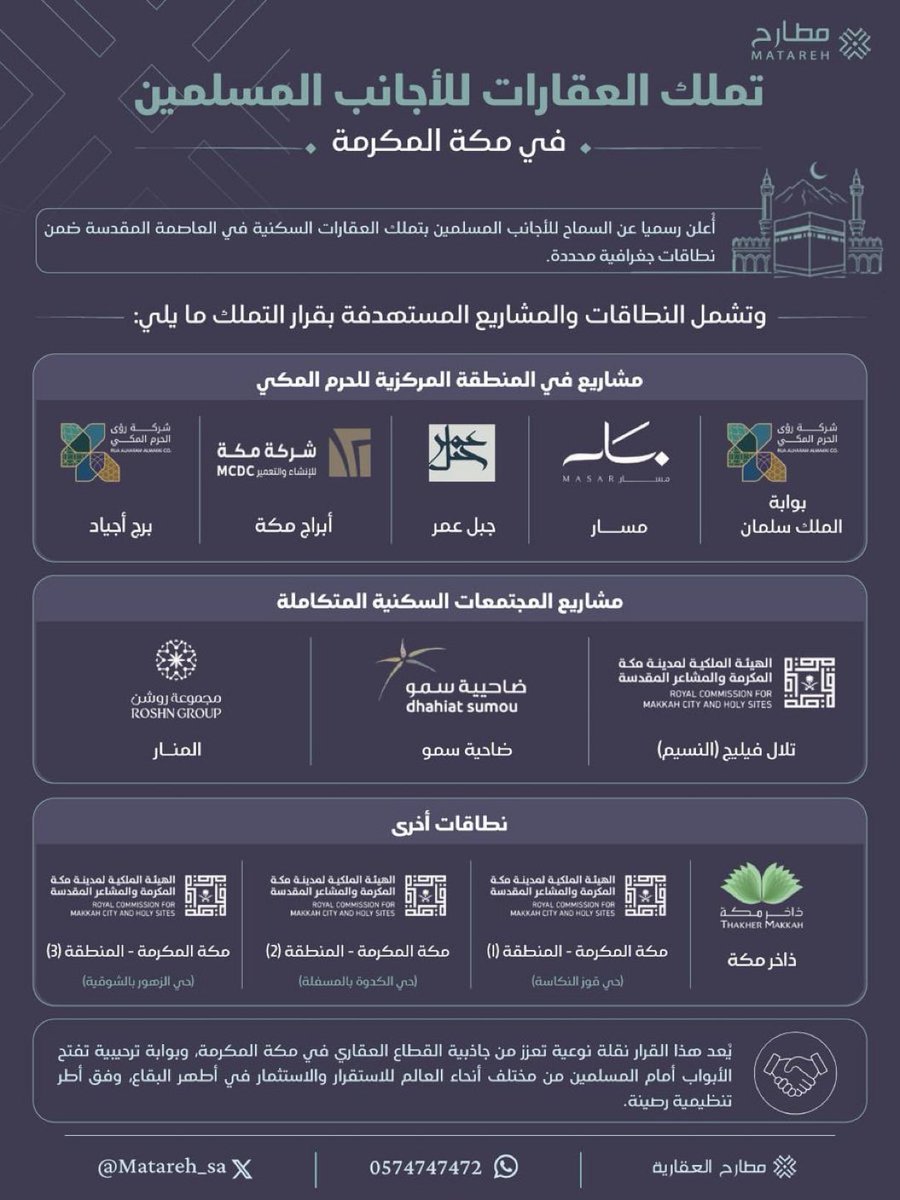 3bralmsafat's tweet photo. النطاقات الجغرافيه لتملك الاجانب.. https://t.co/GVSIfi9xLb