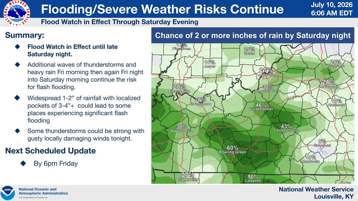 wxornotBG's tweet photo. Multiple rounds of showers and storms will impact the region today. Some storms could become strong/severe. 

Significant flash flooding remains our primary concern.

Now 71˚ / High 86˚ https://t.co/YsajCZQdrn