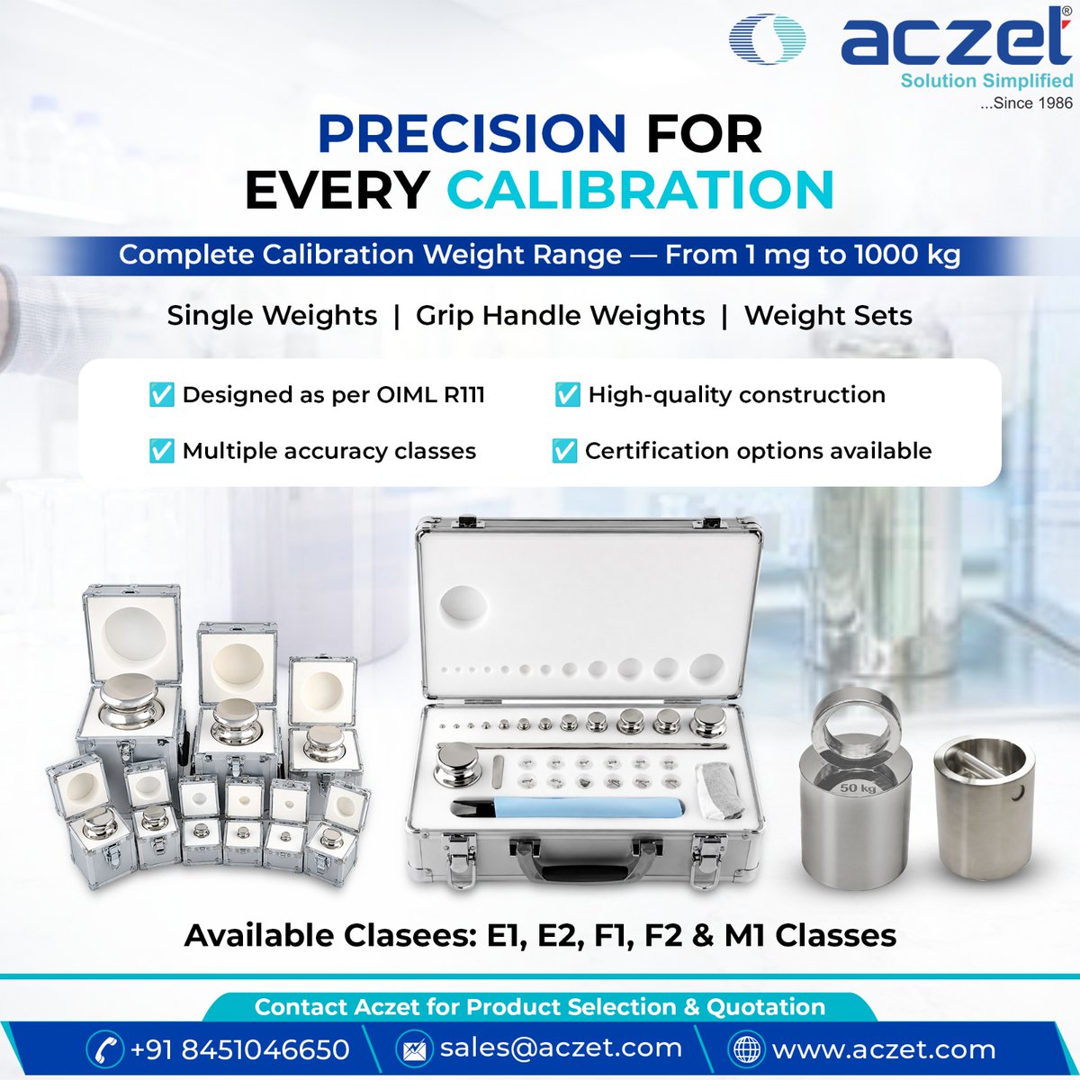 Aczet Pvt. Ltd. tweet media