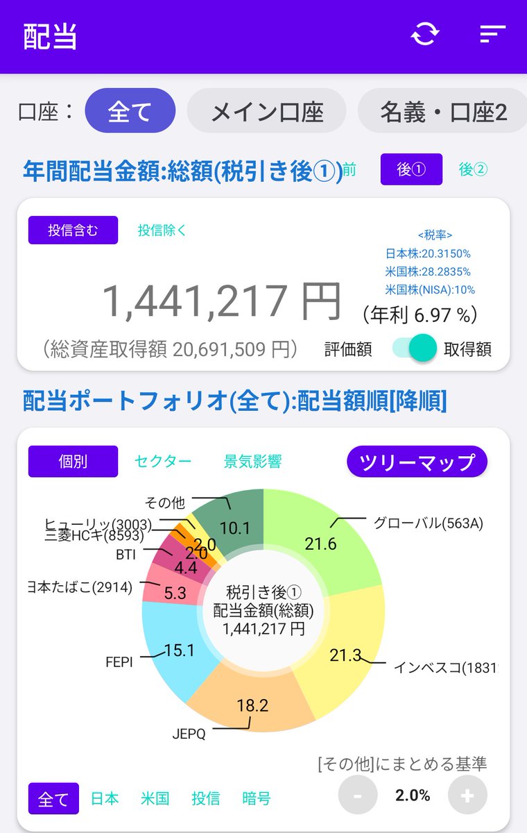 ariko2ko2's tweet photo. 本日の日本株
🦛563A NASDAQ100デイリーカバードコール　10（2550）

１週間お疲れ様でした！

今日も563Aちょい足し。

少しずつ配当金予想が積み上がっていくのが楽しい。

地味だけどコツコツ投資は裏切らないかな🐜 https://t.co/WWbbBVISst