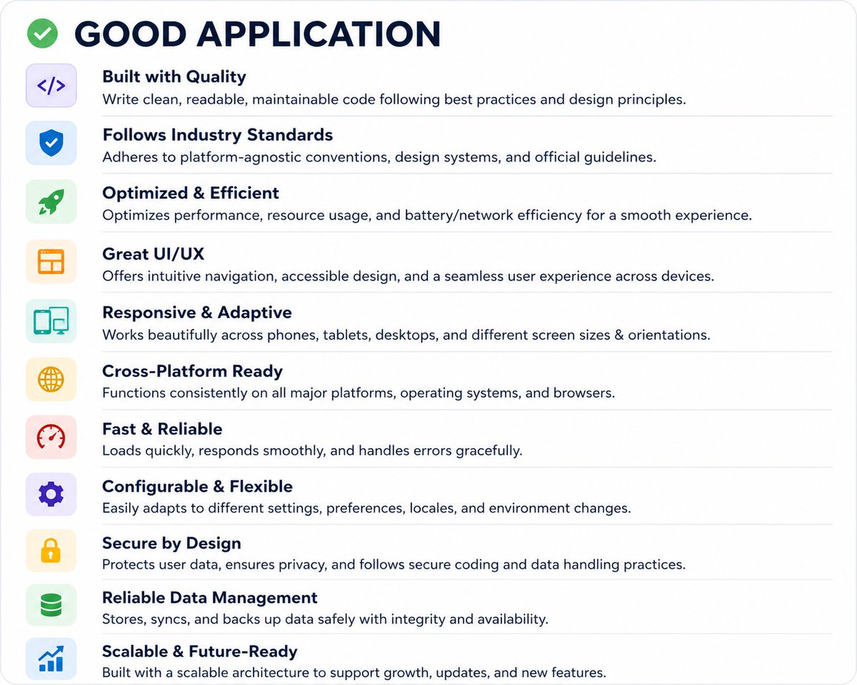 nd99andy1's tweet photo. A great application isn't just one that works  Its one that's maintainable, secure, scalable, performant, and delivers a consistent user experience over time.
These are the principles I'm keeping in mind as I continue learning and building products.
#Programming #CleanCode #Architecture