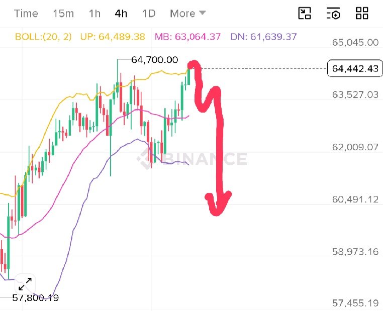 PeterAIQuant's tweet photo. 🧹 This entire week has just been a slow liquidity sweep to the upside. The market makers are giving retail hope before pulling the rug.
Clock is ticking on this relief rally. We are days away from the shift. Are you in stables, or are you hoping? 💵 https://t.co/uNXPWGa6f3