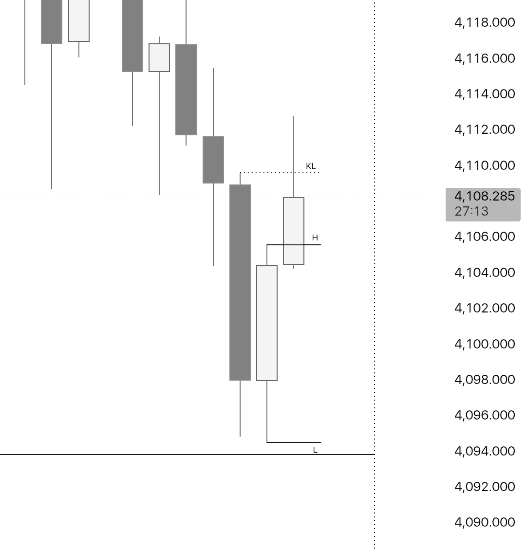 CRT_Vision's tweet photo. 5k @fundingpips Account 
 
1st execute 

XAU CRT H1 
Entry Model #1 Order block 

#funded https://t.co/kKGp4nwcst