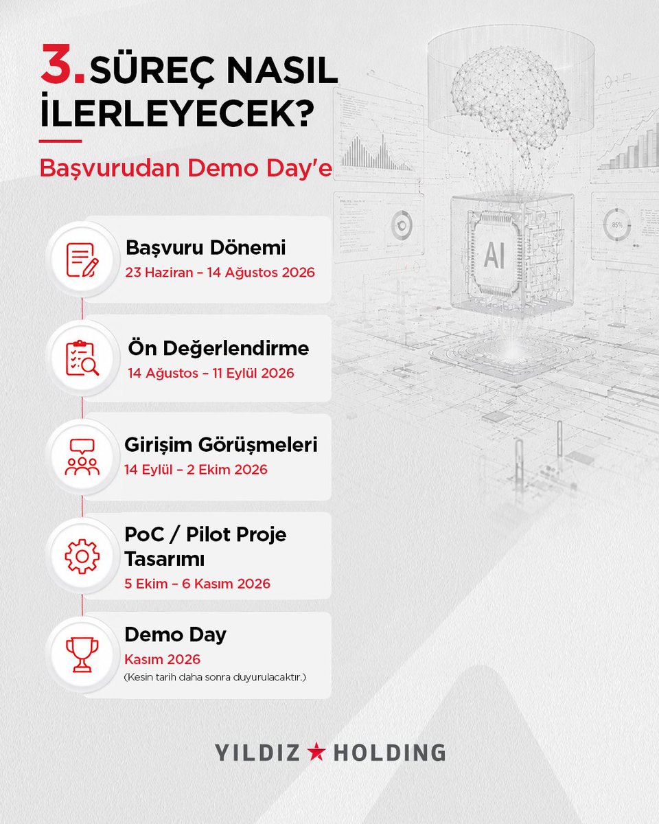YildizHoldingTR's tweet photo. gerçek iş ortamında pilot projeler (PoC) yürütme ve başarılı uygulamaları uzun vadeli ticari iş birliklerine… https://t.co/yE0k1rvbWi