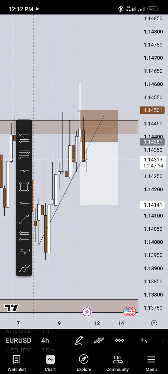 INBOXME999's tweet photo. $EURUSD https://t.co/zBlnnjDENa