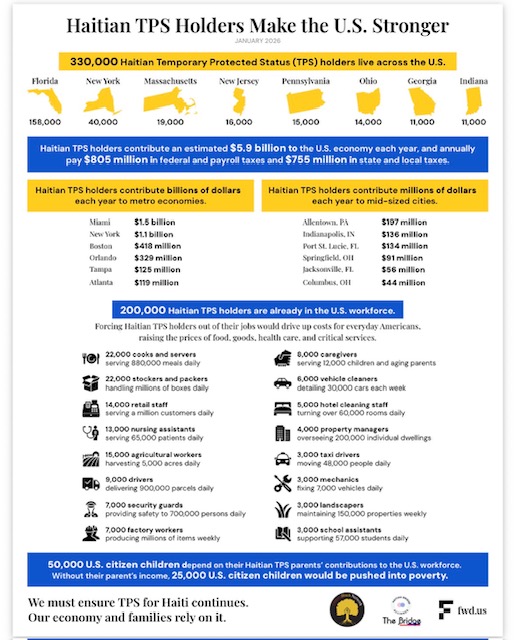 allenorresq's tweet photo. 300,000 #TPS holders. Thousands of employers. This policy decision is forcing businesses across America to replace trained, legally authorized workers at once. Result: higher recruiting costs, production delays, reduced services, and slower economic growth.  @UrbanViewRadio 1/3 https://t.co/JEOXyVgbk1
