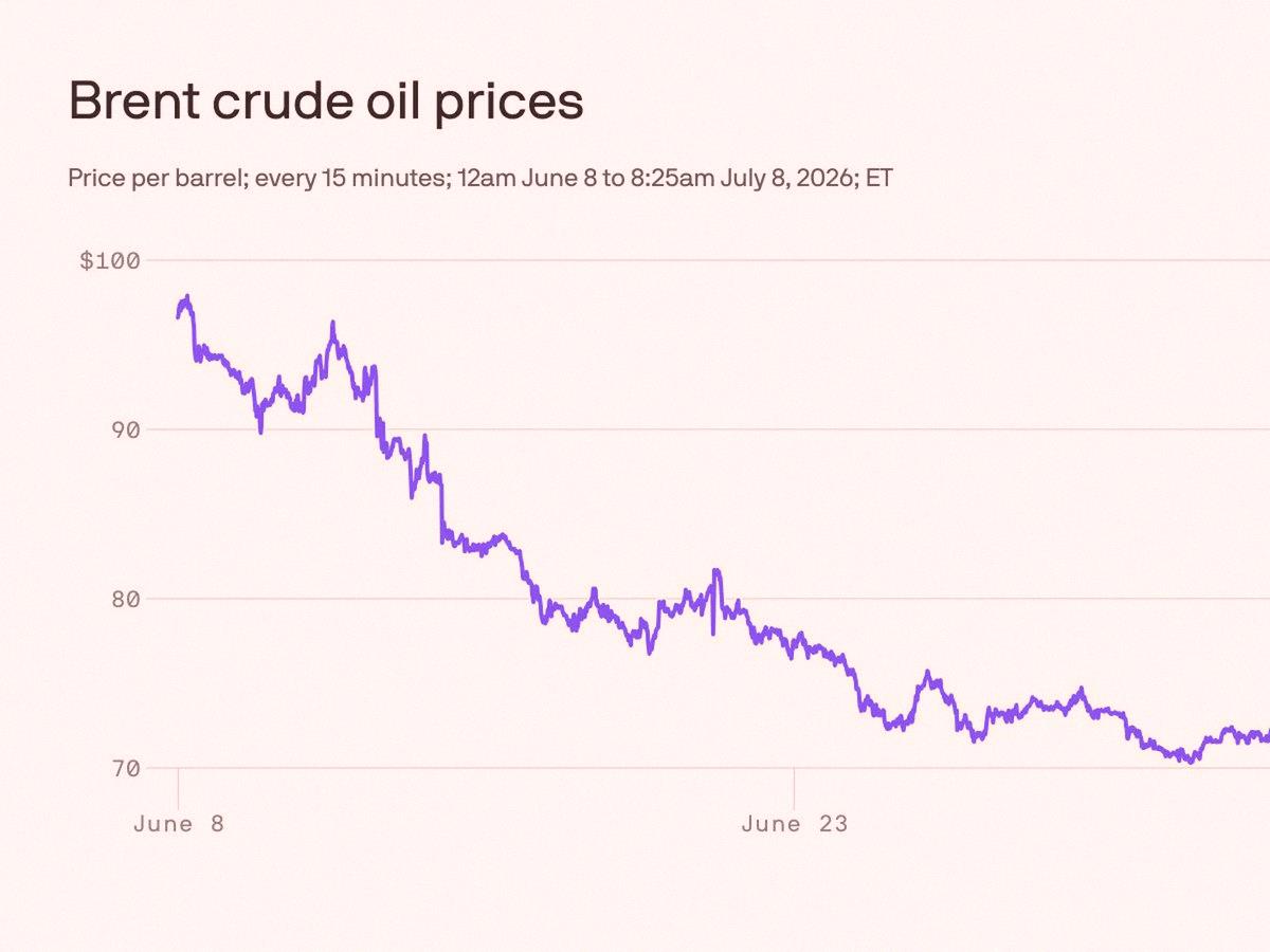 hamahama36's tweet photo. Trump says the Iran ceasefire is done. Oil's jumping, Dow dropped 576 points. Nasdaq held up fine.
Energy stocks are finally starting to move. Keeping an eye on $XOM for a swing trade.
Not going all in yet, but the volatility's definitely back.
Retail might freak out, but sma https://t.co/vCM4lRPNY5