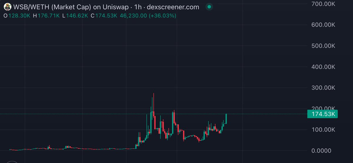 Bsgtrades tweet media