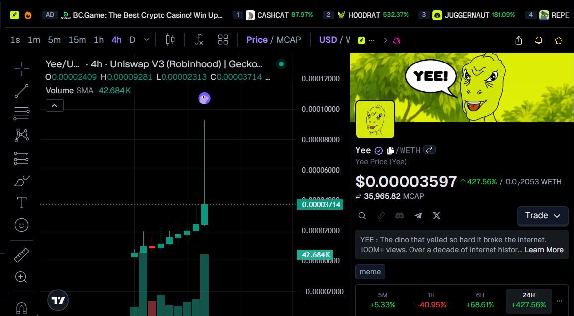 Yee_RobinHood's tweet photo. Thanks you @GeckoTerminal, that was quick af

Btw Say YEEEEEEEEEEEEEEE https://t.co/Ti1Ry4K1gk