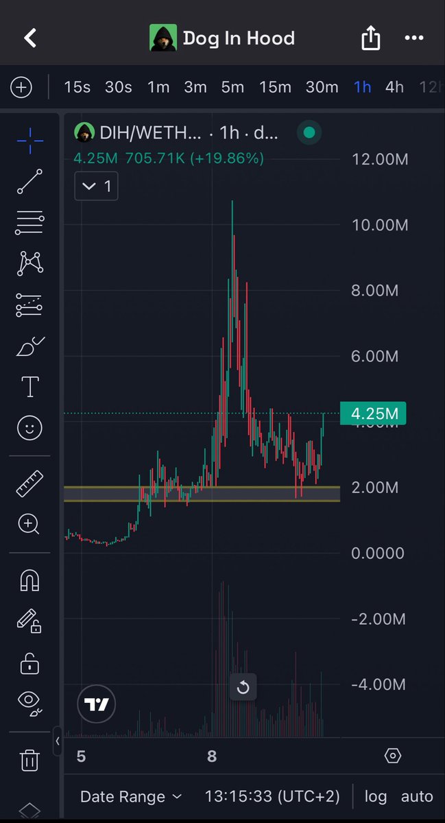 0xCapncook's tweet photo. Good eye 

$DIH https://t.co/PDvHhNuYSR