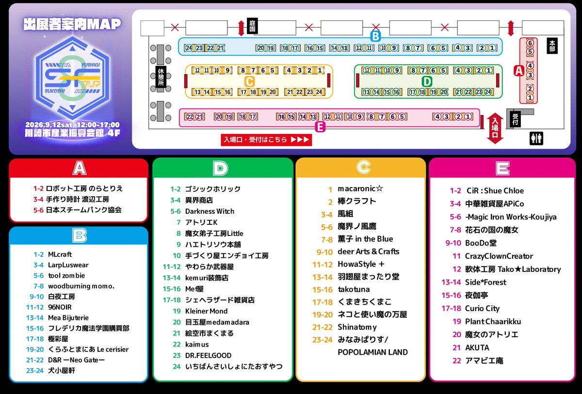 nihonjouki's tweet photo. 🌌 【SFフリマ8 出展者&案内MAP公開】 🚀
✨🪐 出展者一覧&MAPを本日公開🪐✨
今回は、な・なんと100スペースです！
参加作家様チェックしてくださいね🎶

＜開催概要＞
🗓 2026年9月12日（土）
🕛 12:00〜17:00
📍 川崎市産業振興会館 4F
🎟️ 入場料 500円 ※再入場可
（税込 / 学生・未就学児無料）
当日の会場巡りにぜひご活用ください✨
🔭 公式サイト
▶ https://t.co/hqJOOGwtI3
👽 出展作家詳細ページは現在準備中です。 
公開まで今しばらくお待ちください。
#SFフリマ 
#SFフリマ8