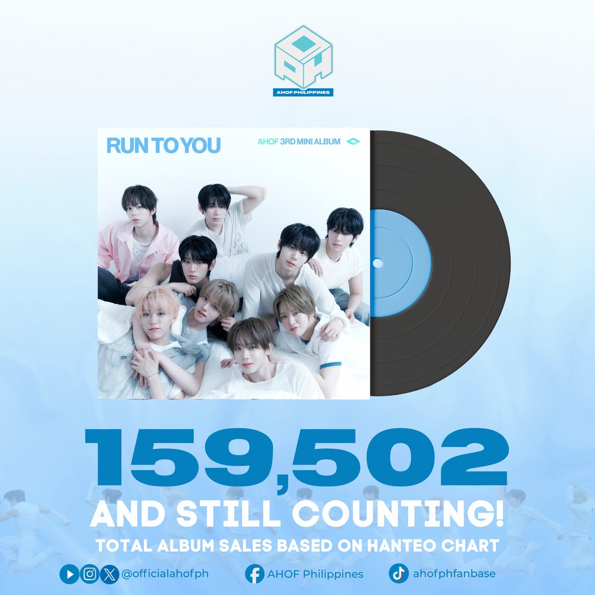 OfficialAHOFPH's tweet photo. 🎉 AHOF'S RUN TO YOU HAS SURPASSED 150K ALBUM SALES! 💙

It's only Day 3 since the release of AHOF's 3rd Mini Album, Run to You, and it has already sold 159,502 copies—and counting! 📀✨

This is an amazing milestone, and we're confident the numbers will continue to grow in the coming days. Let's keep supporting AHOF by purchasing the album, streaming the songs, and spreading the word.