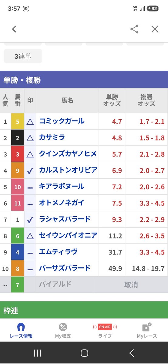 pocarirytus's tweet photo. トリプル馬単買えなかったから、絶対に1,9来るなよ... https://t.co/pHaHU0xYHf