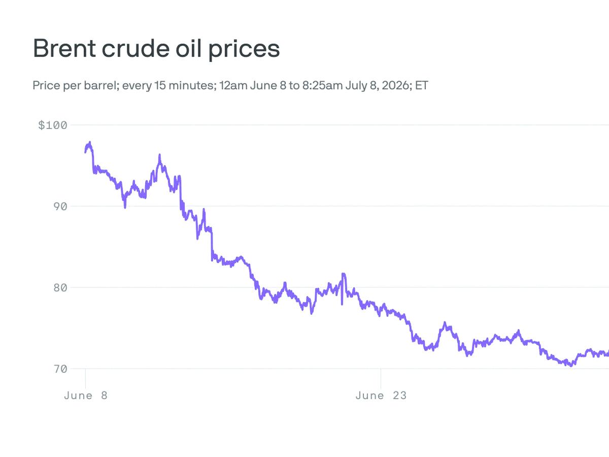 ZMilberg's tweet photo. Trump says the Iran ceasefire is done. Oil's shooting up, Dow dropped 576 points. Nasdaq held steady though.
Energy stocks are finally waking up. Keeping an eye on $XOM for a swing trade.
Not going full crazy yet, but volatility is definitely back.
Retail might freak out, but https://t.co/ZqcqyBa2LX