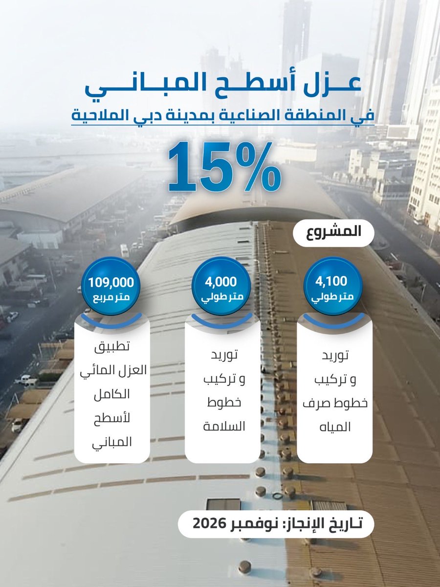 DMC_ae's tweet photo. تواصل مدينة دبي الملاحية تطوير بنيتها التحتية الصناعية من خلال تنفيذ أعمال العزل المائي لأسطح بما في ذلك تركيب خطوط صرف المياه.
مشروع محوري يُتوقع إنجازه في نوفمبر 2026. https://t.co/D4xrmFbKPn