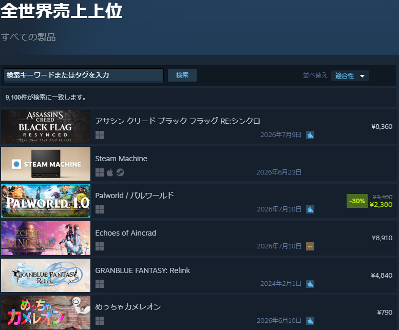 ogin_silver's tweet photo. ・国内パケ品薄
・Steam売上　世界4位、日本1位(無料ゲー除く)
SAOもまだまだ捨てたもんじゃないのは嬉しいんだよ
だからこそ頼むよ…
#SAOEoA https://t.co/met1No5tpr