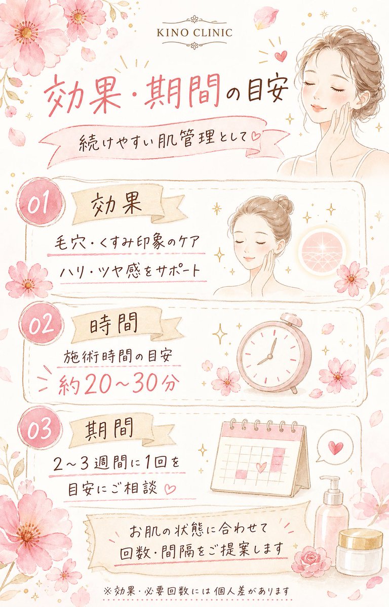 kinoclinic_'s tweet photo. ピーリングと聞くと、肌剥けや赤みが出るのが怖いというイメージがありませんか？

しかし、マッサージピーリングは、「表面の皮むけを最小限に抑えながら、肌の内側に働きかけるため、ダウンタイムが少ないのが特徴です。」

初回限定価格:9,900円（税込）

ぜひ一度ご来院くださいませ。 https://t.co/tAXuZmpHsR