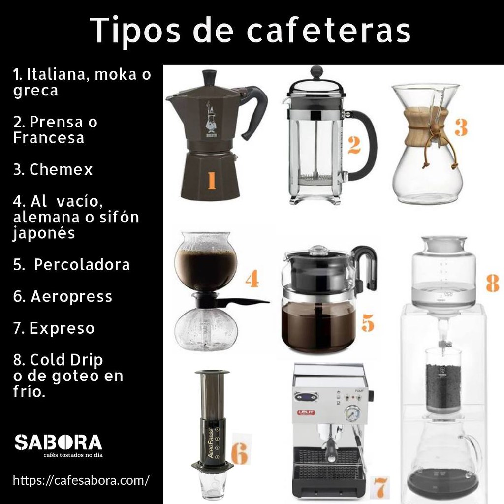 SaboraCafes's tweet photo. No son ni mucho menos las cafetera que existen, pero al menos son las más destacadas, al menos en mi opinión.
Si nos está la tuya, no te enfades, déjanos información sobre la cafetera que amas. 
¿Y tú cuál  es la cafetera sin la que no puedes vivir?https://t.co/yDgQsvvoJH https://t.co/L8UtzQcnau