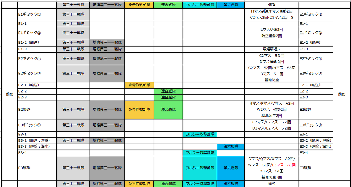 ksathins's tweet photo. 諸々修正とE2E3の破砕を追加
E3の破砕はE2マスが人によって違いがあってよくわからん https://t.co/nmdN9rn4YP