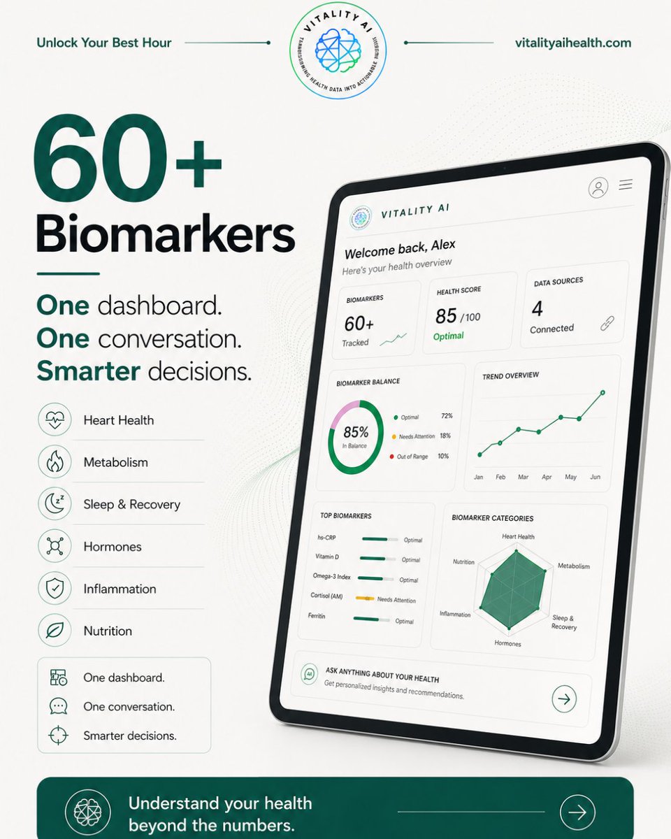 Vidaya_AI's tweet photo. Your health data has a bigger story to tell.

A single number only shows one piece of the picture.

 Vitality AI connects 60+ biomarkers with your wearables, lab results, genetics, and health history to reveal smarter, more personalized insights.

One dashboard.

 One conversation.

 A clearer way to understand your health.

Turn your data into decisions.

#vitalityai #biomarkers #aihealthcare #healthintelligence #personalizedhealth