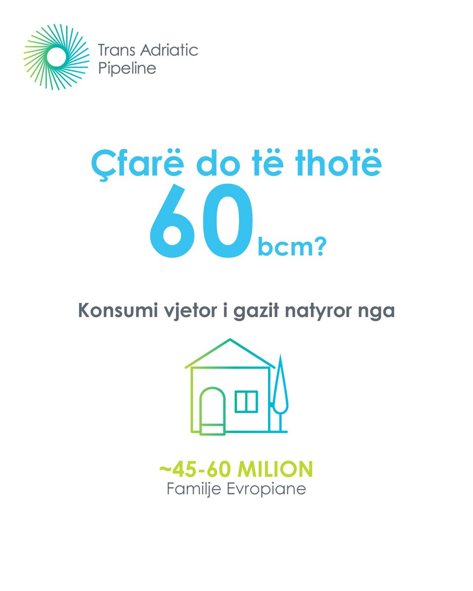 TAP_Shqiperi's tweet photo. Një prurje, dy arritje. TAP ka transportuar tashmë 60 bcm gaz natyror drejt Evropës, perfshirë 50 bcm në Itali, pasqyrim i kontributit tonë të vazhdueshëm në sigurinë energjetike të Evropës &amp; diversifikimin e burimeve të energjisë.
#EnergySecurity #NaturalGas #EuropeanEnergy https://t.co/ImmJ33aywj