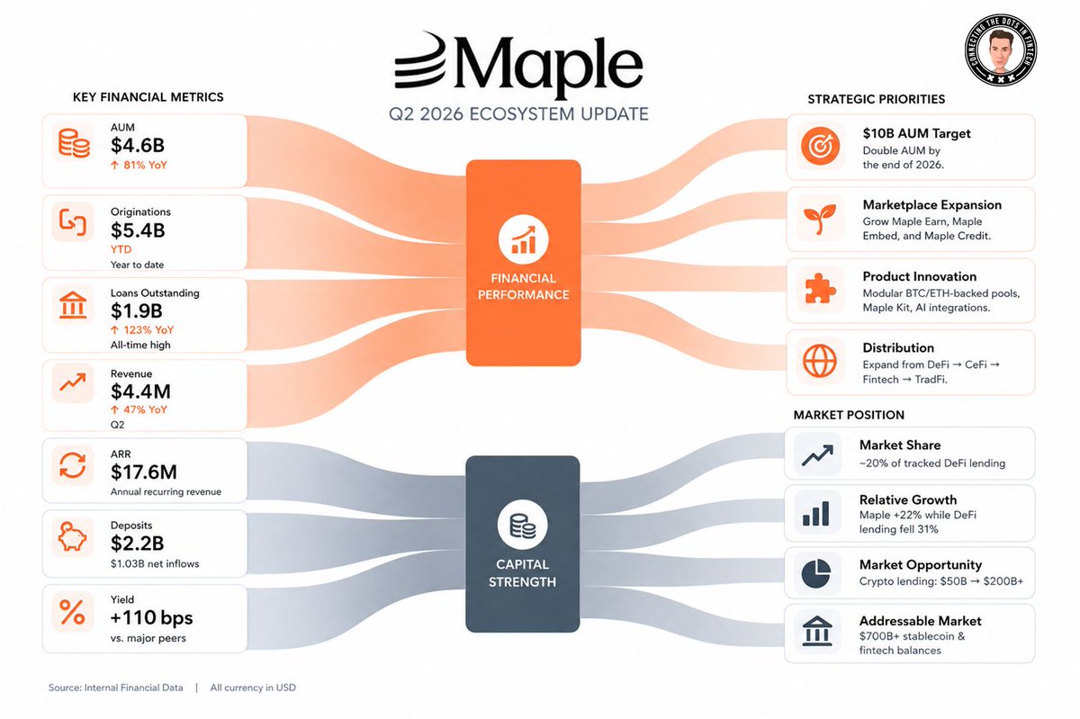 Maple tweet media
