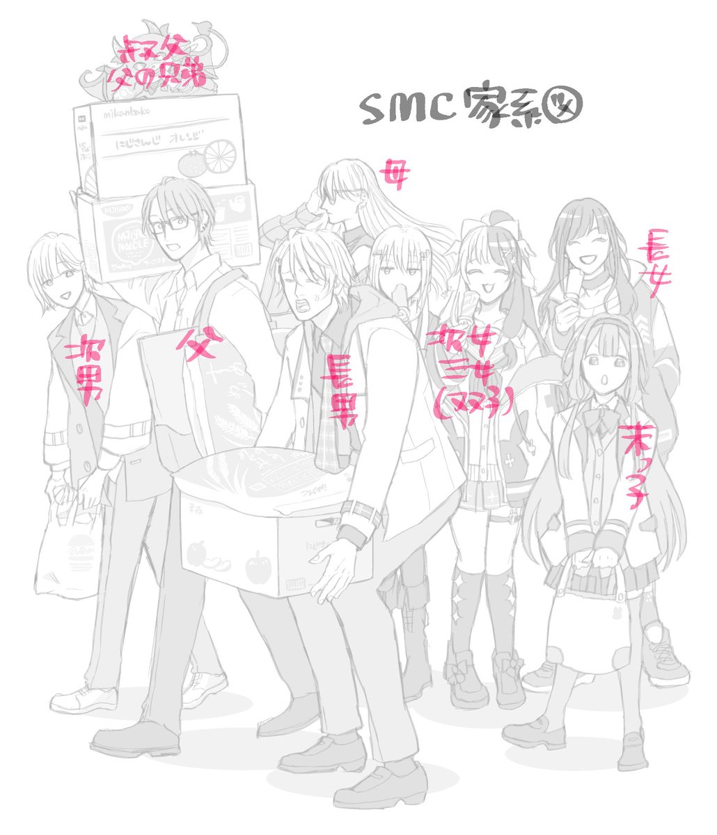 sabanomizu's tweet photo. ⚠︎妄想

smc家系図
家族で買い出しらくがき
祖先に人外が居るため外見は人間だがフィジカルが人外の父とついていけてない長男 https://t.co/RUq2i02WrQ