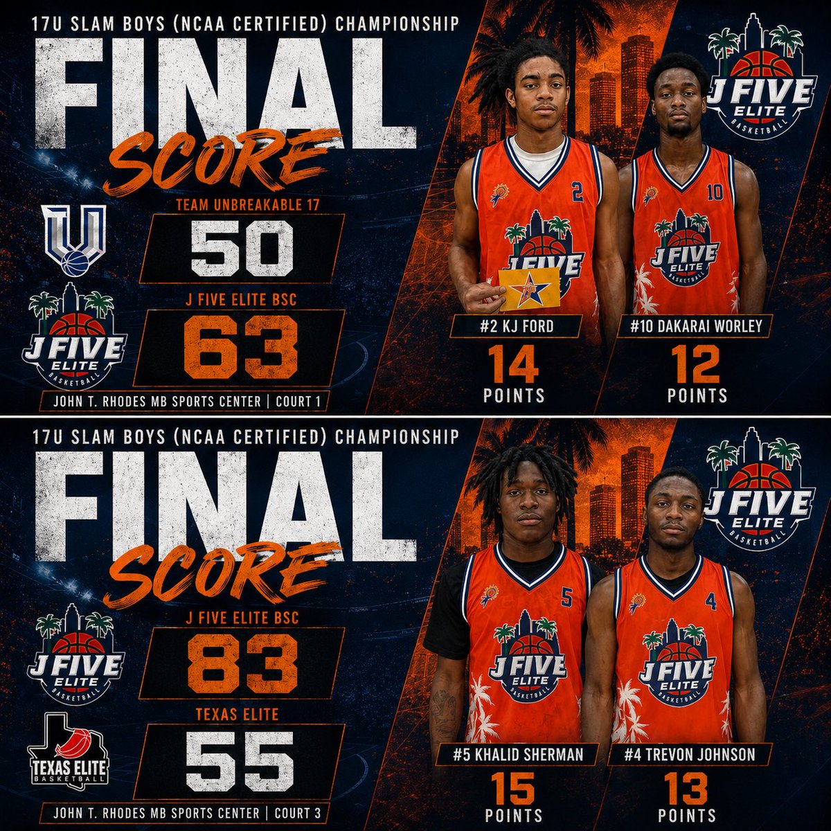 JfiveeliteBSC's tweet photo. J Five Elite finishes Day 1 a perfect 2-0 at @BigShotsGlobal Live Period 1! 🔥

Multiple guys stepped up and made big time contributions when their number was called. Total team effort from top to bottom! 💪🏾🏀

Back in action today at 9 AM on Court 1 vs. TN United. https://t.co/Bv8Cu8VDPo