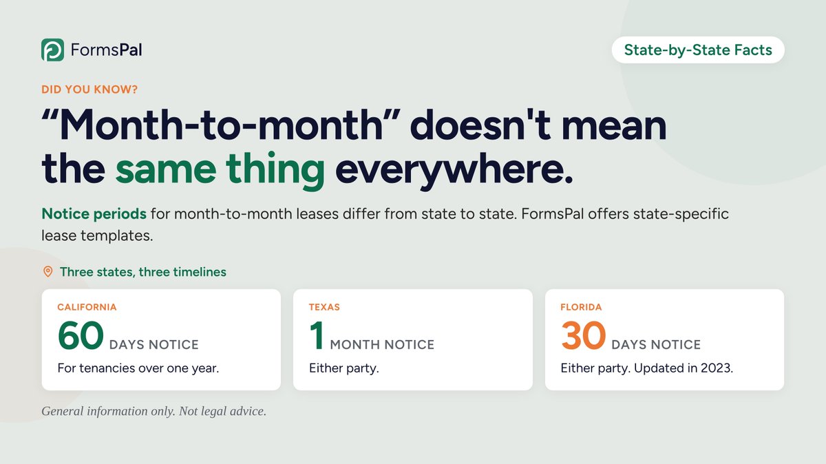 FormsPal's tweet photo. 🏠 Florida quietly rewrote its lease notice rule in 2023 - and plenty of templates online still cite the old one.
Current numbers:
FL: 30 days (Fla. Stat. 83.57)
TX: 1 month
CA: 60 days after year one
State-specific lease templates at #FormsPal 👉 https://t.co/vHA0Bd4H8r https://t.co/EzZ9Assz4M
