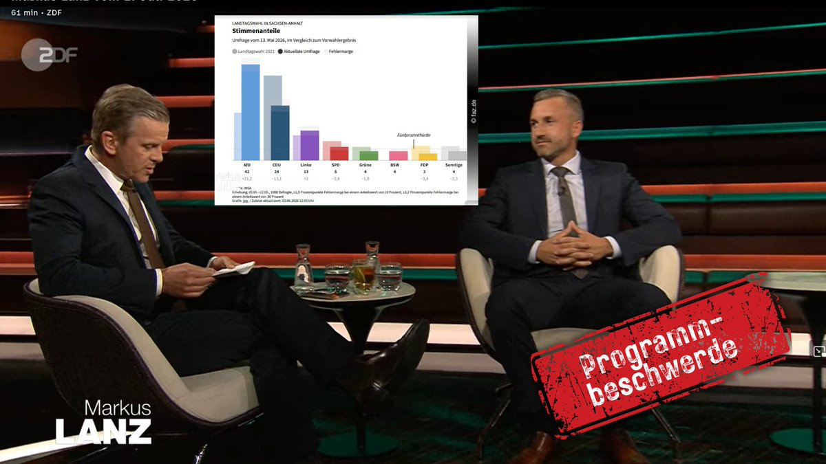 Rundfunkalarm's tweet photo. 🟥 Talkshow oder Tribunal?

➡️ Wir lassen nicht nach und zeigen diese Staatspropaganda auf: Programmbeschwerde!

Bei der „Markus Lanz“-Ausgabe vom 2. Juli 2026 läuft alles wieder nach bekanntem Schema: 

⬇️ https://t.co/Ik1vE64mES