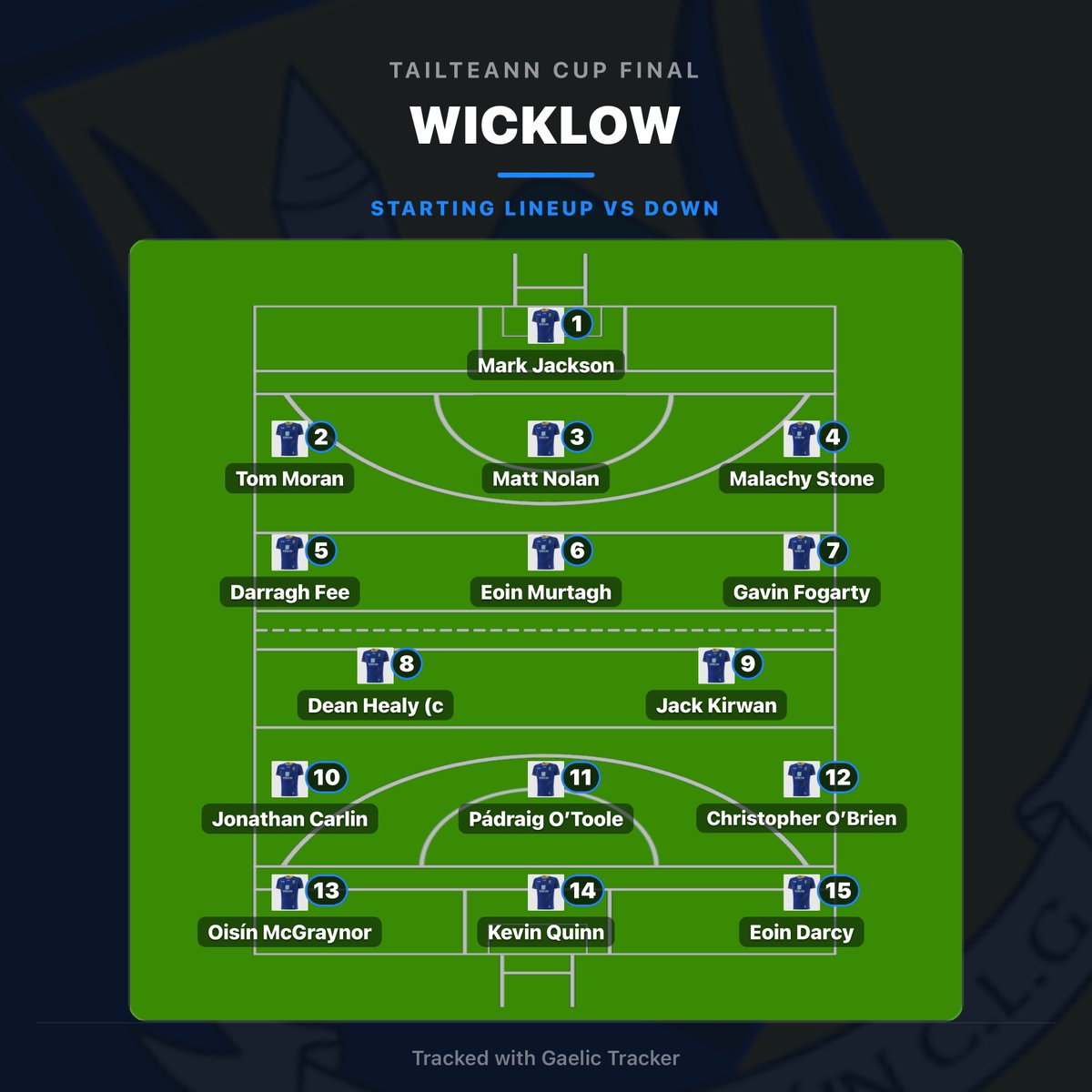GaelicTracker's tweet photo. Wicklow starting 15 and panel https://t.co/euTxz2dIKS