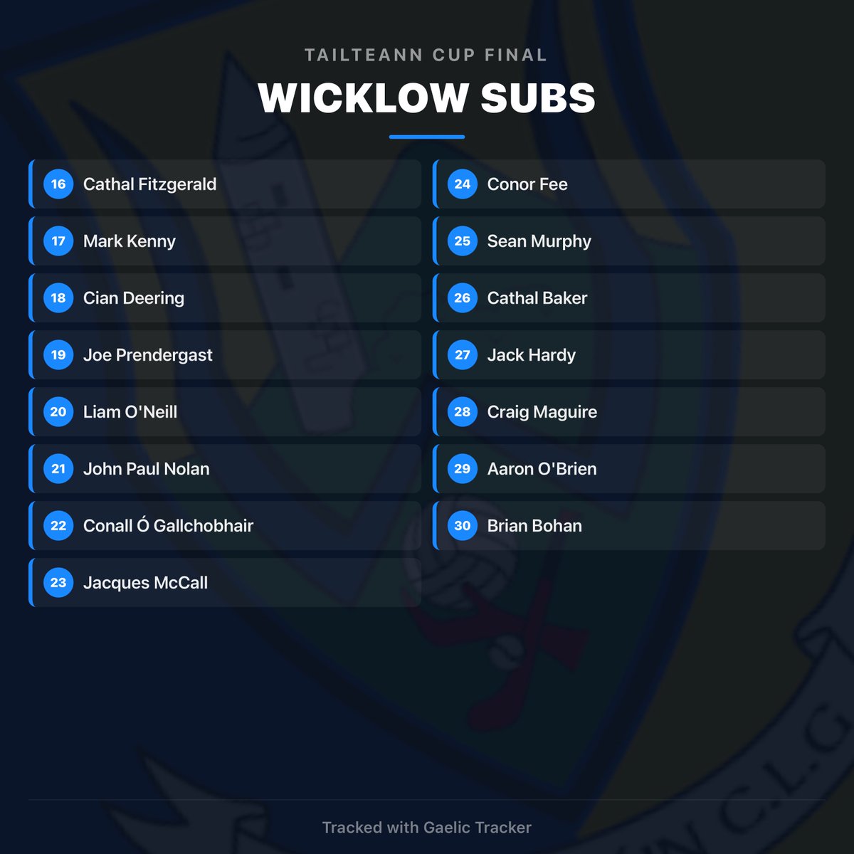 GaelicTracker's tweet photo. Wicklow starting 15 and panel https://t.co/euTxz2dIKS