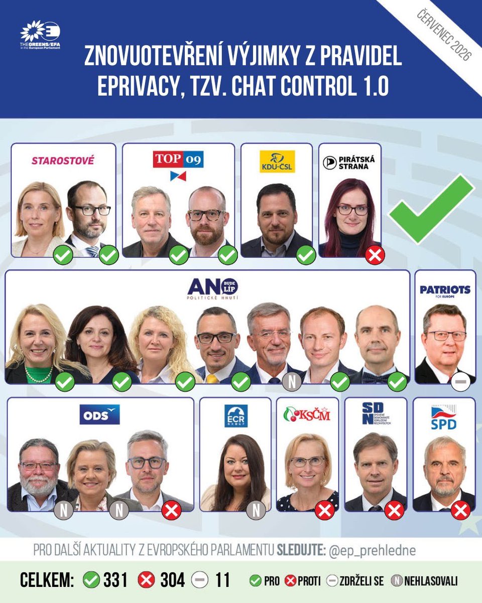 VojtechKadleccz's tweet photo. @danusenerudova Jste jen prolhané koště co by mělo skončit https://t.co/Db0QuWNtsa