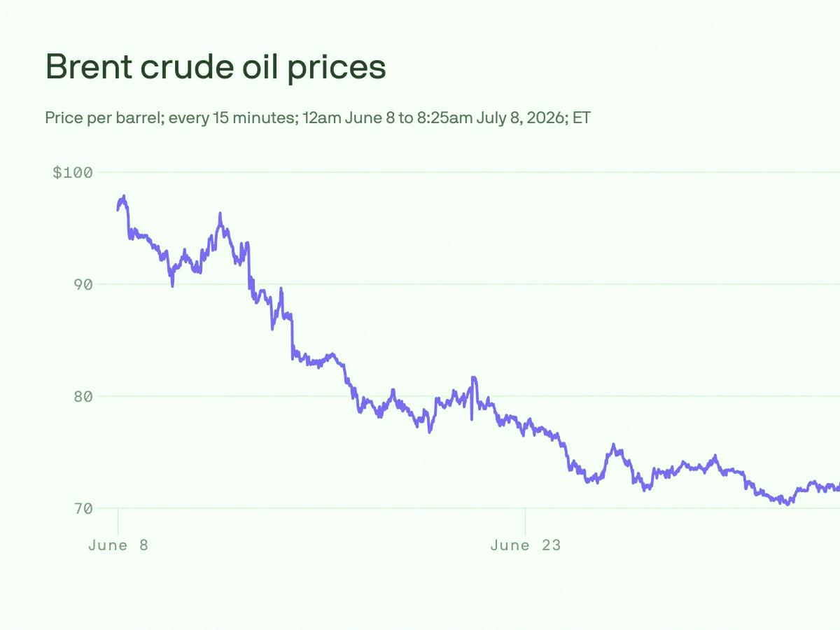 mcorwin13's tweet photo. Trump says the Iran ceasefire is done. Oil's jumping, Dow got crushed -576. Nasdaq hung in there.
Energy stocks are finally waking up. Eyeing $XOM for a swing trade.
Not going all in yet, but the volatility's back.
Retail might freak out, smart money could be buying the fear. https://t.co/uyNQzoZ3pL