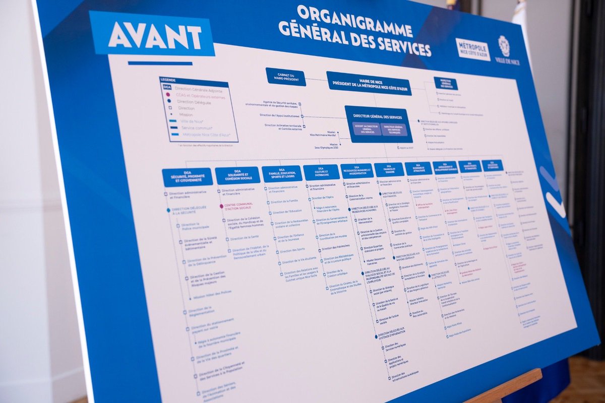 eciotti's tweet photo. Cette réorganisation poursuit deux objectifs clairs : simplifier l’action publique et économiser l’argent public.

Moins de bureaucratie, plus d’efficacité ; moins de dépenses inutiles, plus de moyens pour les services essentiels. C’est le sens de la réorganisation que nous engageons aujourd’hui.