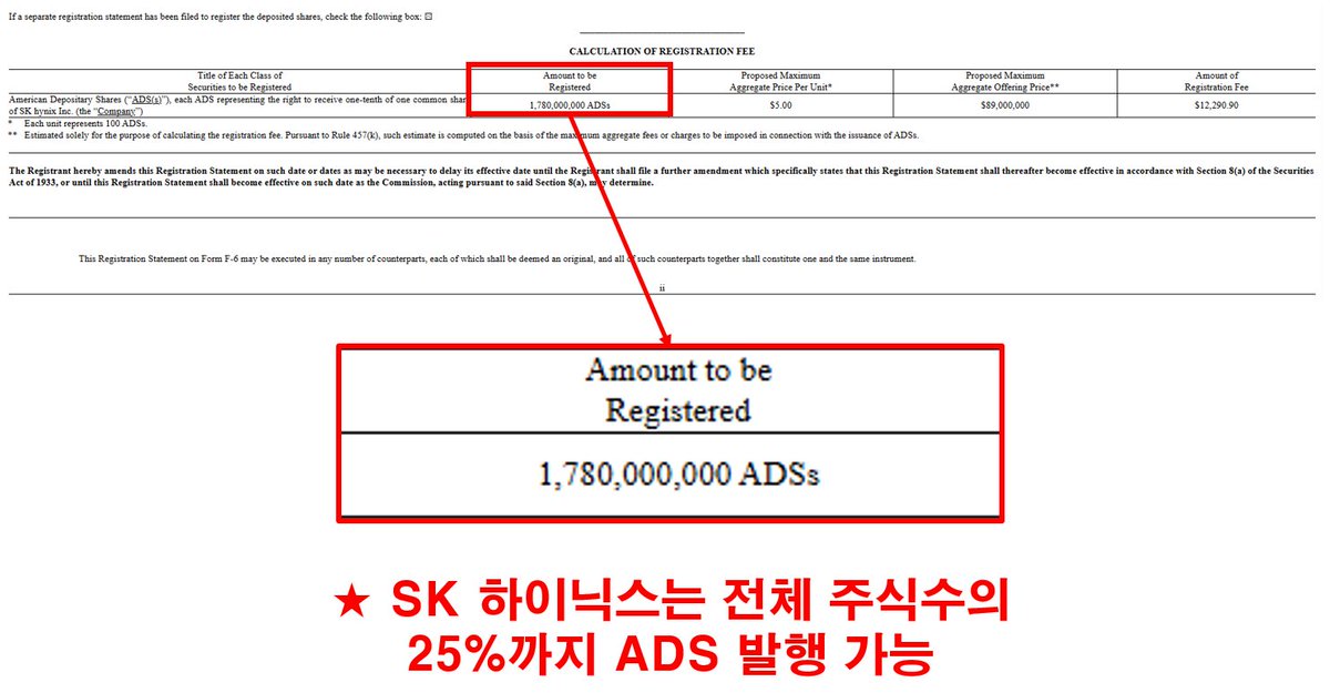 swc7592's tweet photo. 오늘부터 SK하이닉스 ADR를 통해 나스닥에서 ADS를 거래할 수 있게 됩니다.
첫날 티커는 SKHYV고 둘쨋날부터는 SKHY입니다.
이 이유와 커스터디도 함께 빠르게 알아봅시다.
커스터디란 ADR발행을 위한 사진과 같은 과정입니다.
이 과정이 시간이 오래 걸려, 7월 10일 기준 아직 ADR발행이 완전히 완료되지 않았습니다.
나스닥은 이러한 상황에 거래를 위해 조건부 발행(When Issued)하였고 그 티커를 임시로 하여 오늘 하루만 SKHYV로 해줍니다.

그리고 SEC Form F-6 문서를 보면
하이닉스 ADR 발행 가능 수량이 나오는데요,
오늘 상장되는 전체 주식수 2.5% 수량의 10배인, 1억7천만주까지 발행이 가능합니다.
ADR이 인기가 많아 많이 팔리면, 외국 주간산들은 한국에서 Sk하이닉스 주식 더사서 발행을 더하겠죠?
이 주식들은 팔지 못하는채로 남겨둘거구요.
하이닉스의 Bull이 기대됩니다.
