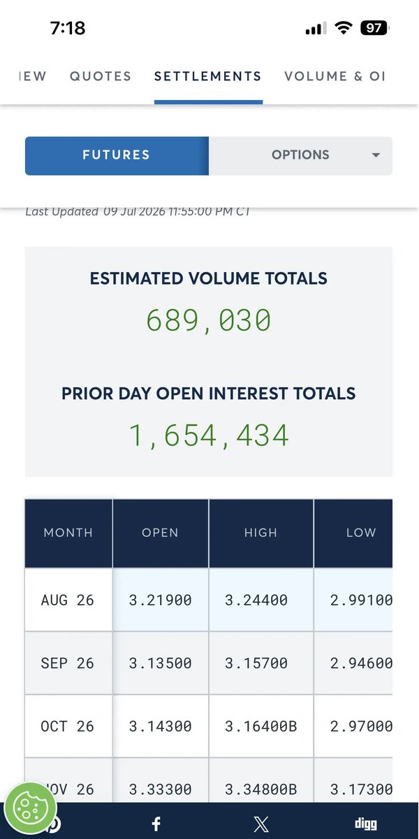 Bblythe_Gr's tweet photo. $KOLD well the velocity with which natty ran past $3 with is quite notable… looking out to usual Sept-Nov weakness I can easily See $2.50(maybe even $2.10-$2.20) https://t.co/Da9DqiQpaU