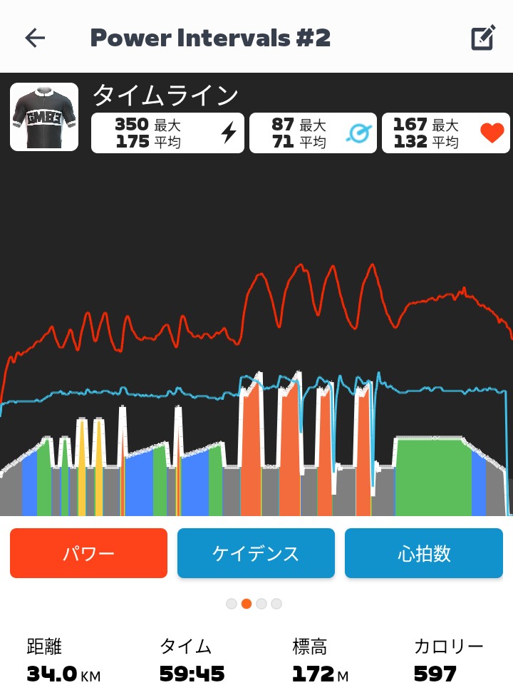 36wolf_earth's tweet photo. ☑️TT Tune-Up - 6W
Power Intervals #2
ムリ… https://t.co/XeMbG00VNk