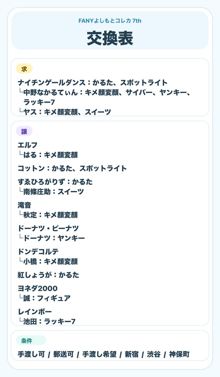 tasmeaut's tweet photo. よしもとコレカ 交換 7th

【求】ナイチンゲールダンス 中野 優先
【譲】画像各種 ご参照ください

都内手渡し＞郵送 で交換希望です
リプまたはDMにてご連絡お願いいたします

※ご返信にお時間頂く場合がございます
※異種交換も検討させていただきます https://t.co/y2K4sbq2Lo