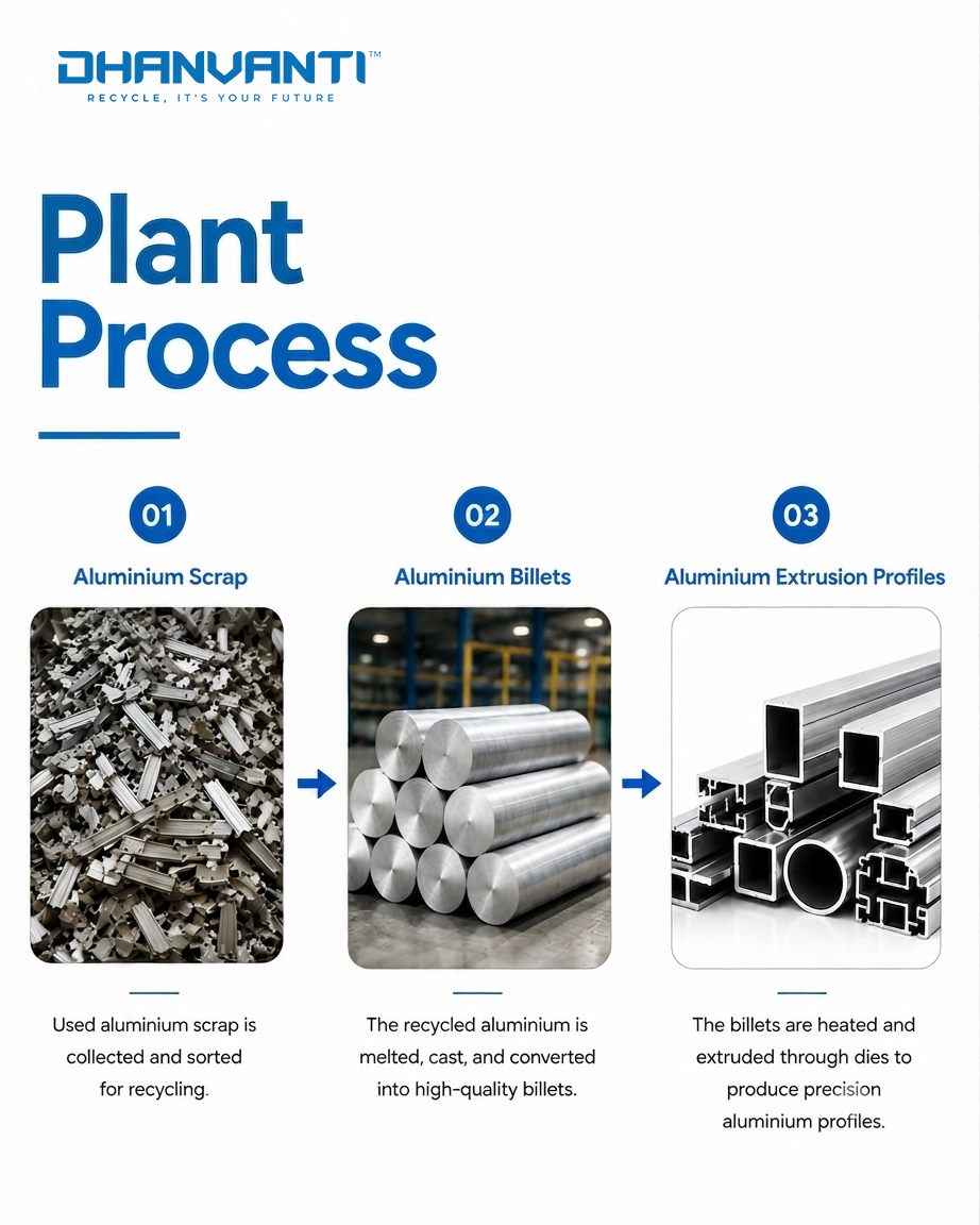 dhanvanti_eng's tweet photo. Precision starts with the right #Technology.

From #AluminiumScrap to high-performance #ExtrusionProfiles, every stage of the process is #Engineered for efficiency, accuracy, and consistent quality. 

#DhanvantiEngineering Pvt. Ltd.
♻️ #Recycle, It's your Future. https://t.co/xan9bcVK99