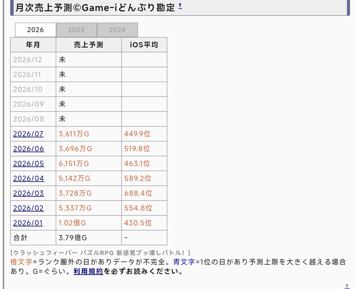 DarkenGrance's tweet photo. #クラフィ 
給你們遊戲充過錢，話也不能講了嗎？真是有夠好笑，看看自己還能再活幾年呢 https://t.co/JkY5O4XHZj