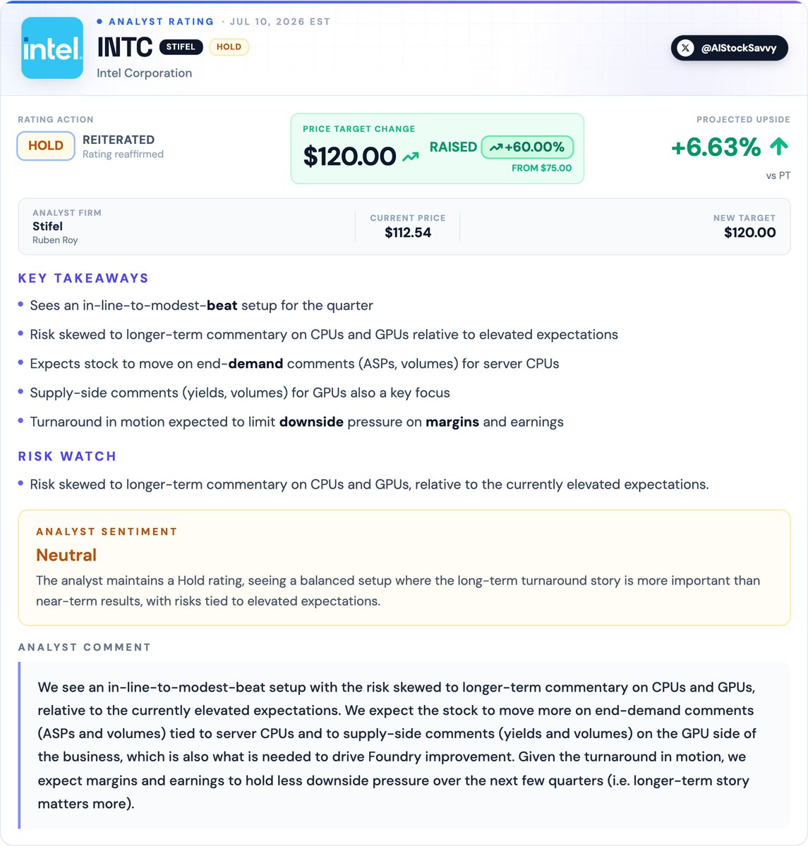 AIStockSavvy's tweet photo. $INTC | Stifel reiterates 𝐇𝐨𝐥𝐝 on 𝐈𝐧𝐭𝐞𝐥, 𝐫𝐚𝐢𝐬𝐞𝐬 𝐏𝐓 𝐭𝐨 $𝟏𝟐𝟎 𝐟𝐫𝐨𝐦 $𝟕𝟓

Analyst sees an in-line to modest beat but expects the stock to trade on long-term commentary around CPUs and GPUs, not near-term results. https://t.co/lLT8VVPYqa